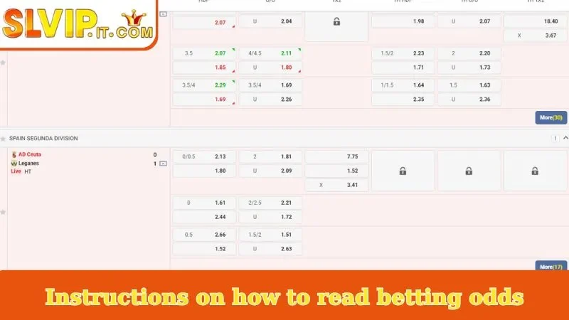 Instructions on how to read betting odds