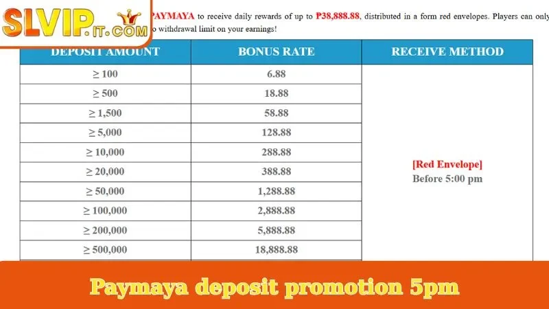 Paymaya deposit promotion 5pm