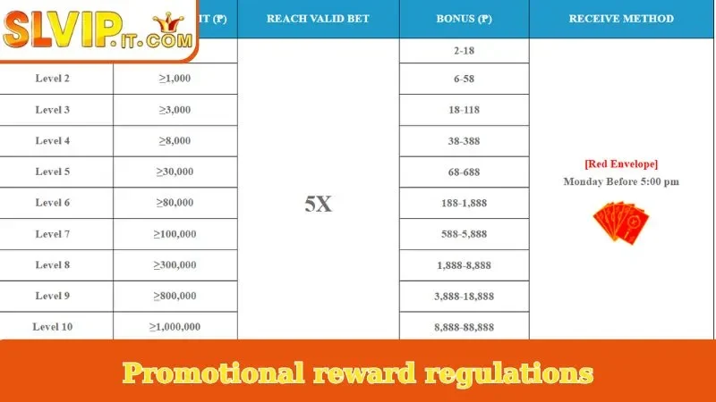 Promotional reward regulations