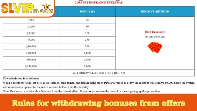 Rules for withdrawing bonuses from offers